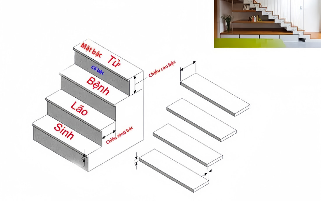 Bậc nhà 1 bậc rơi vào cung Sinh là cung tốt