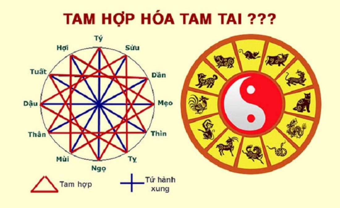 Cách tính hạn Tam tai