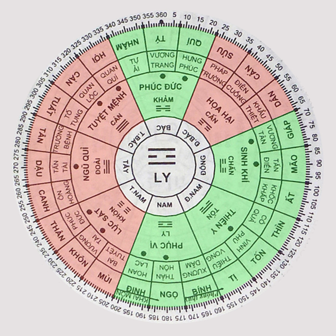 Which direction is suitable for the age of Canh Thin?