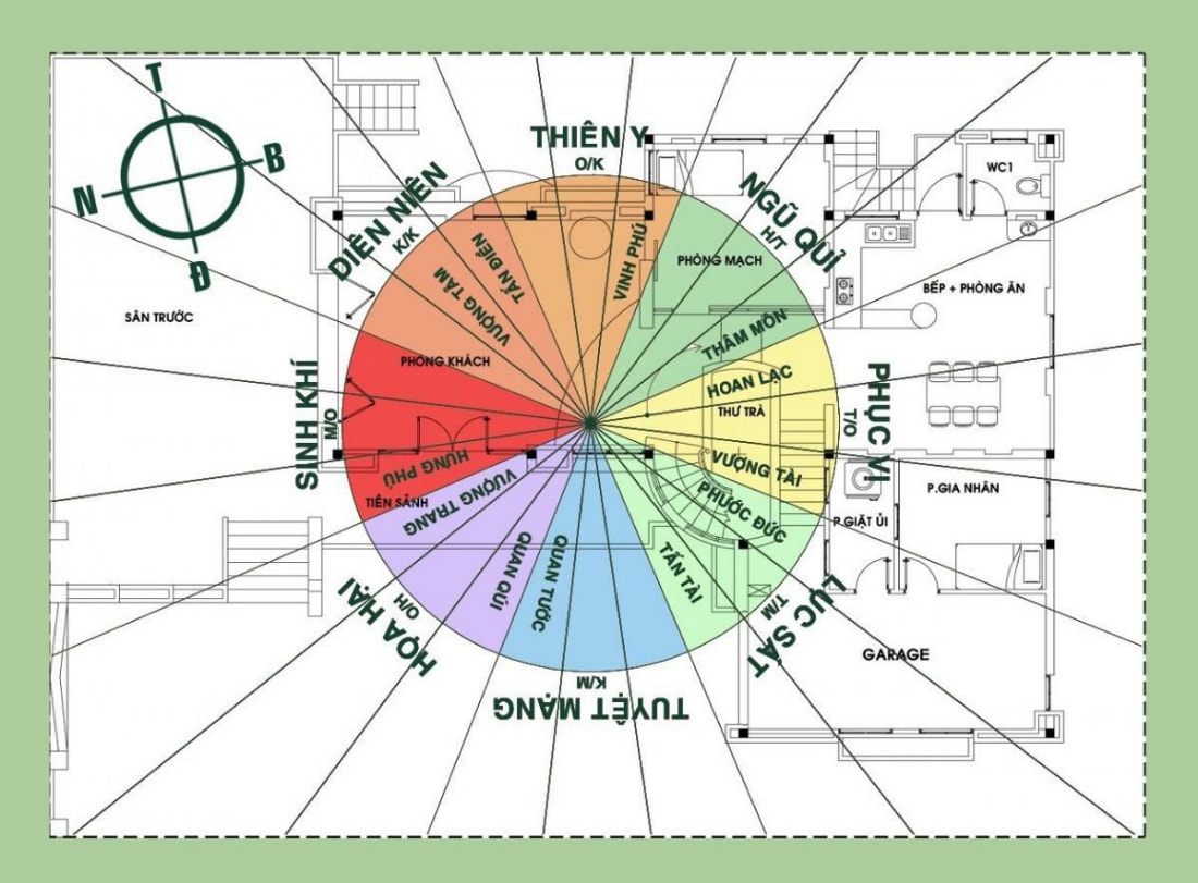 House direction in feng shui