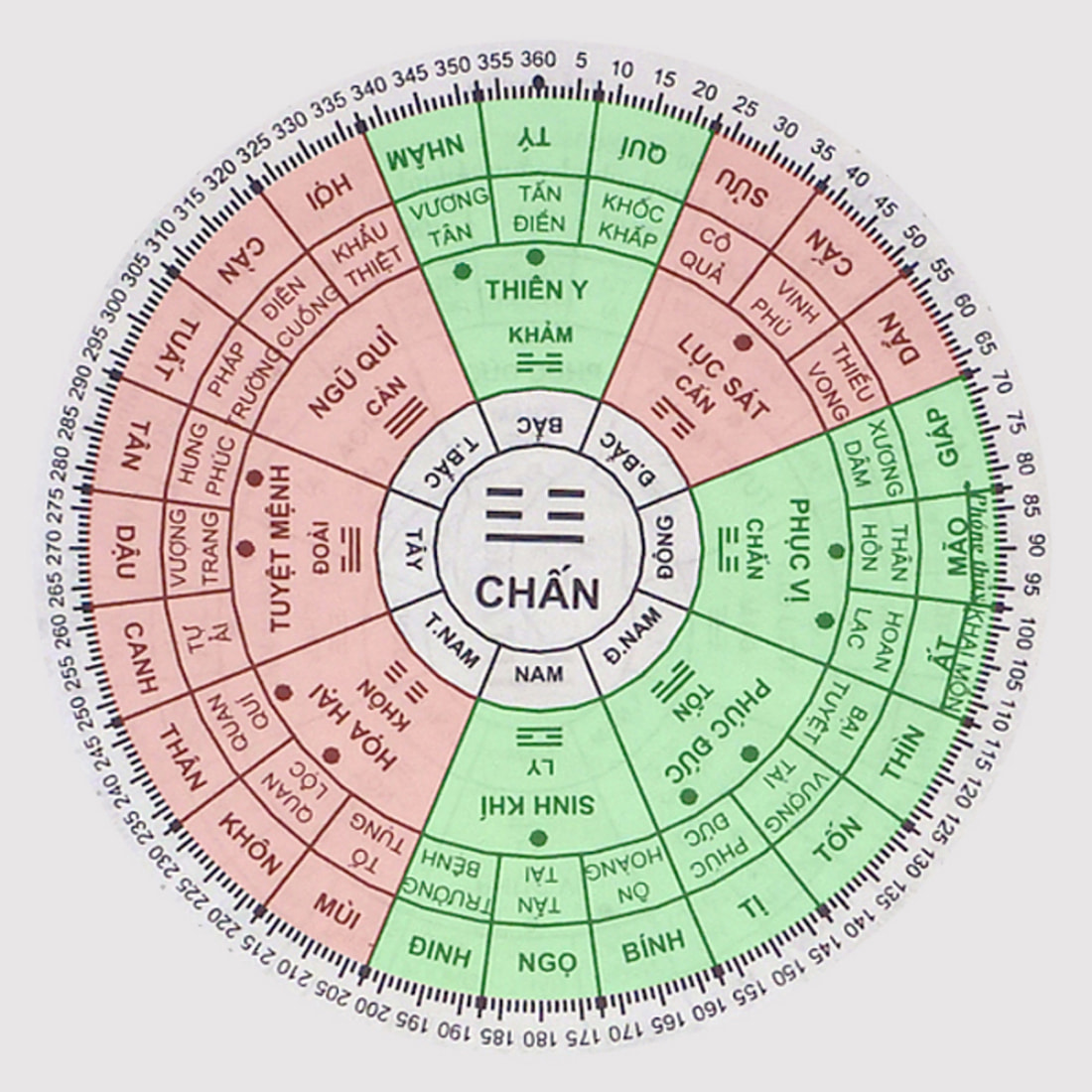 People born in the year of Tan Suu have a destiny hexagram of Chan that matches the direction of Dong Trach