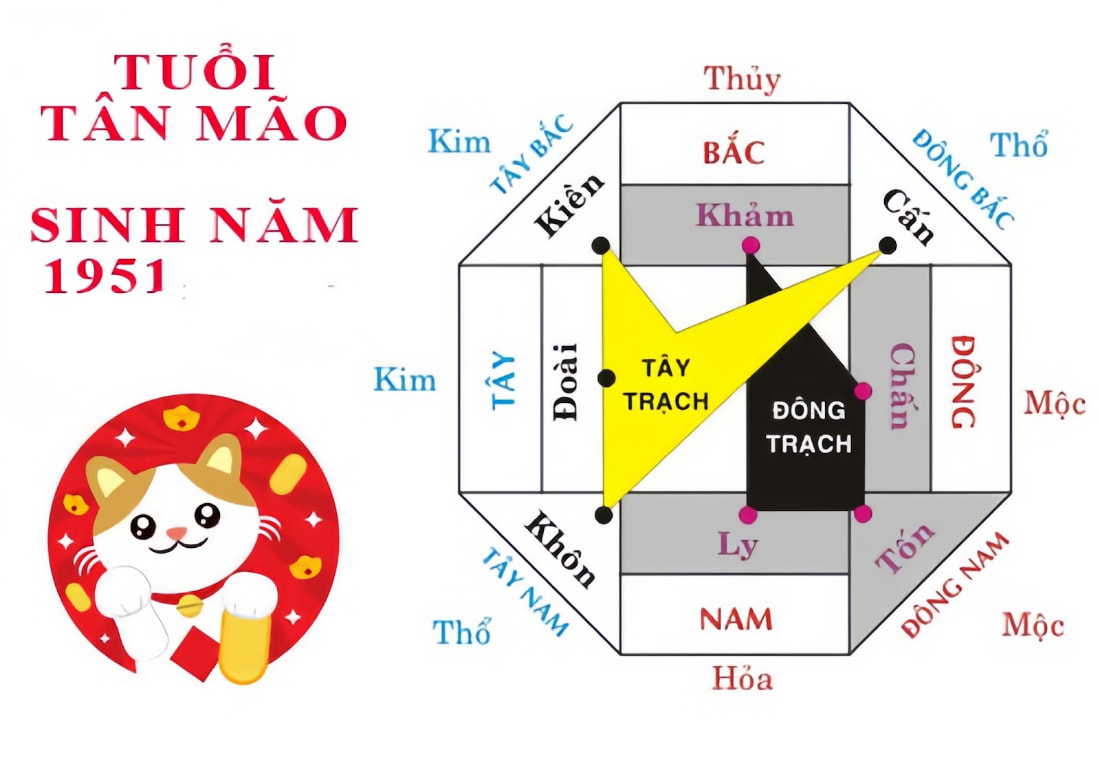 (Nam Tân Mão mệnh Đông trạch, nữ Tân Mão mệnh Tây trạch)