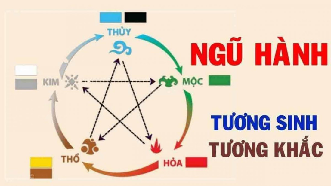 Theo thuyết ngũ hành thì tuổi Quý Sửu thuộc mệnh Mộc