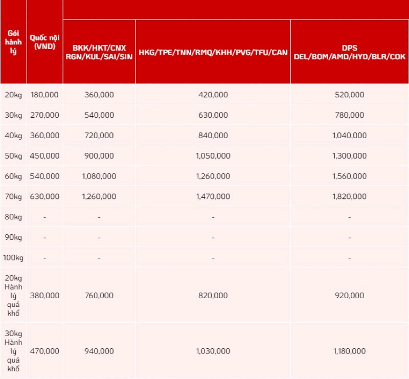 A. Đặt hàng trước giờ khởi hành ít nhất 03 tiếng qua Website/ Ứng dụng điện thoại/ Call Center/ Đại lý/ Phòng vé (áp dụng cho các dịch vụ mua từ ngày 01/07/2023)