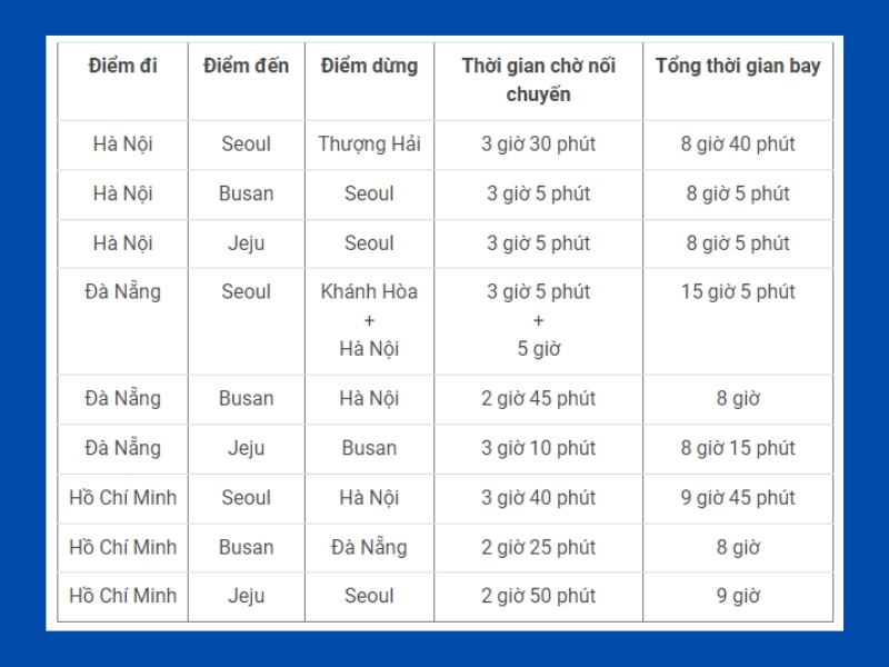 bay-từ-han-noi-đến-han-quoc-mat-bao-lau 1