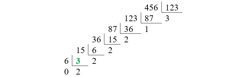 -cách-tìm-chung-lon-nhat-2