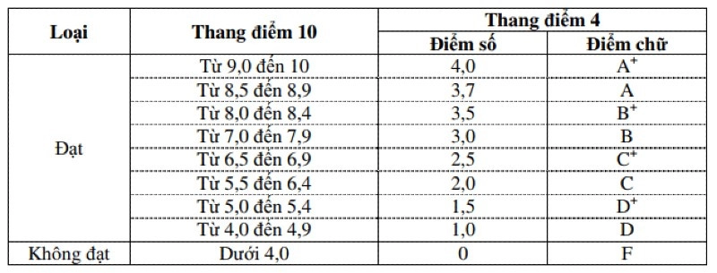 -cách-tính-trung-bình-binh-mon-8