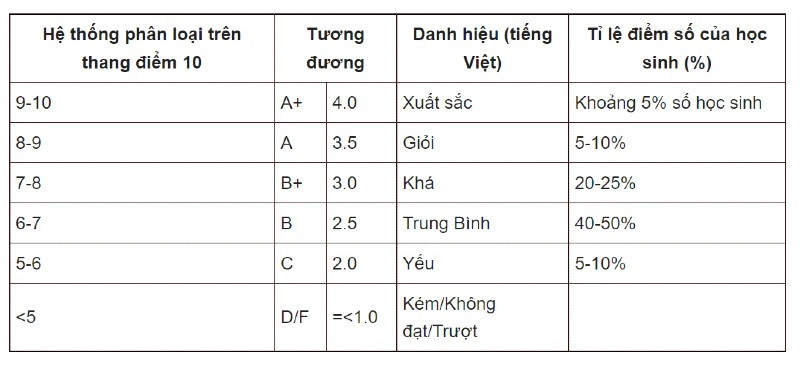 -cách-tính-trung-bình-bình-mon-6