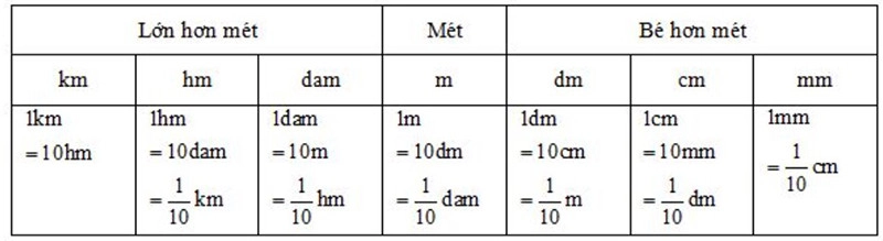 khai-niem-so-thap-phan-la-gi-14