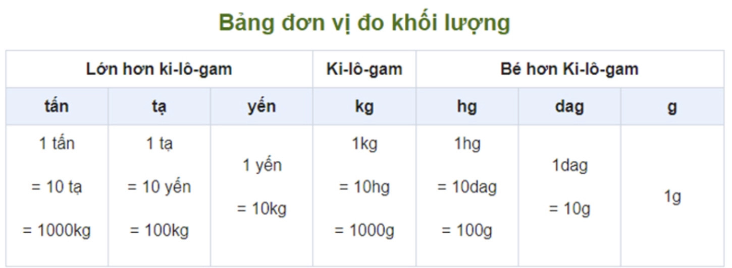 khai-niem-so-thap-phan-la-gi-15