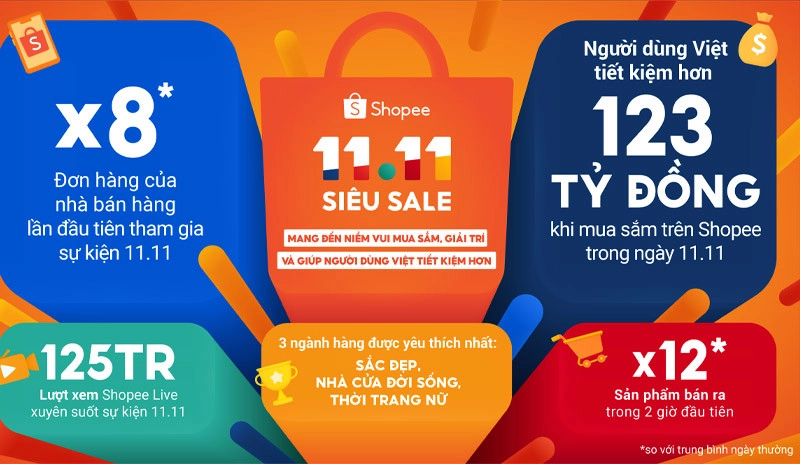 cach-dat-hang-tren-shopee-sale