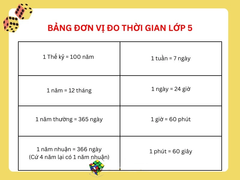 1-nam-co-bao-nhiều-tuấn