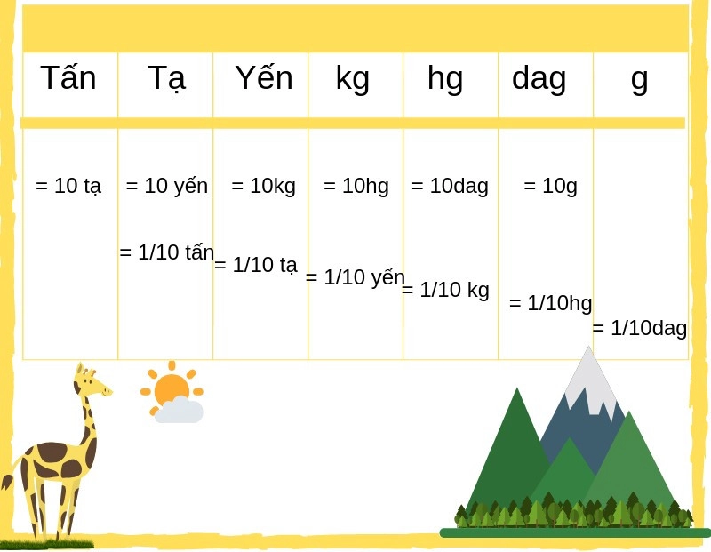 1-tân-bang-bao-nhiều-ta-1