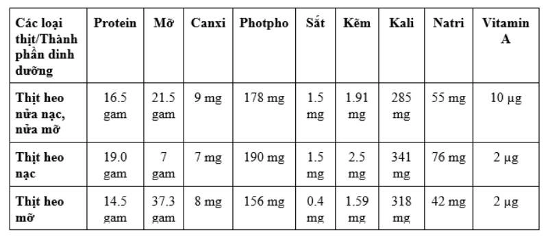 100g-thịt lợn-thit-bao nhiêu calo-2