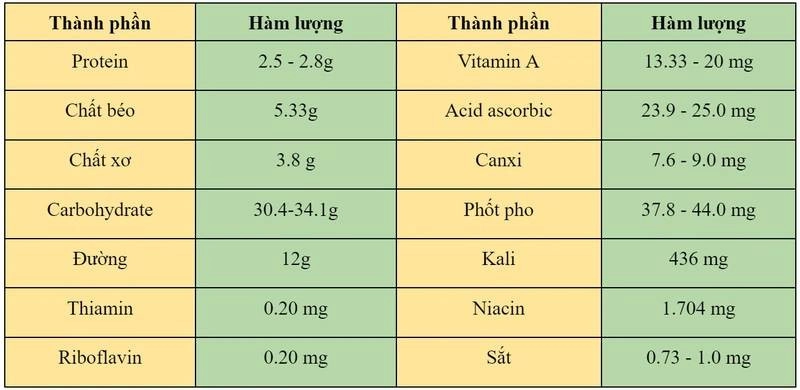 dưa bắp cải-bao-nhiêu-calo-2