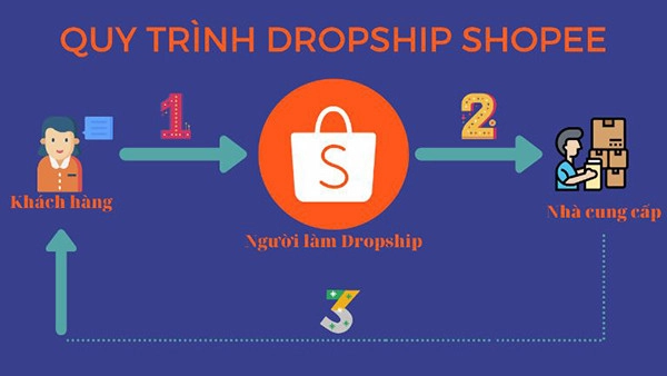 shopee-dropshipping