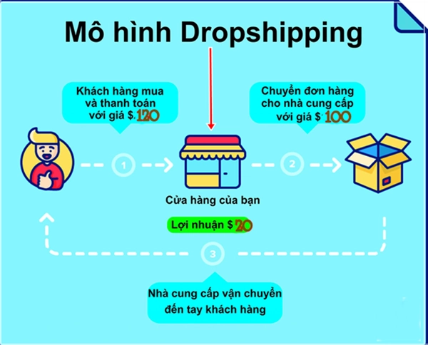 shopee-dropshipping-3