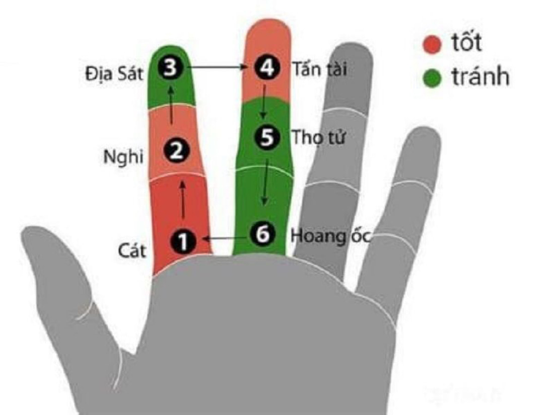 How to calculate Hoang Oc's age