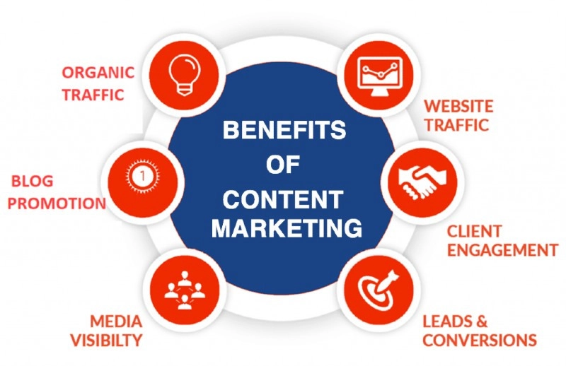 khoa-hoc-content-marketing-1