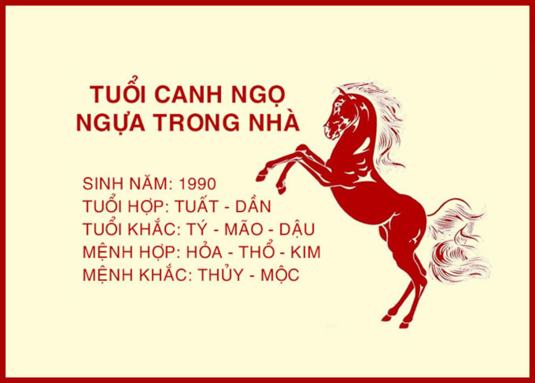 Overview of the age of Canh Ngo