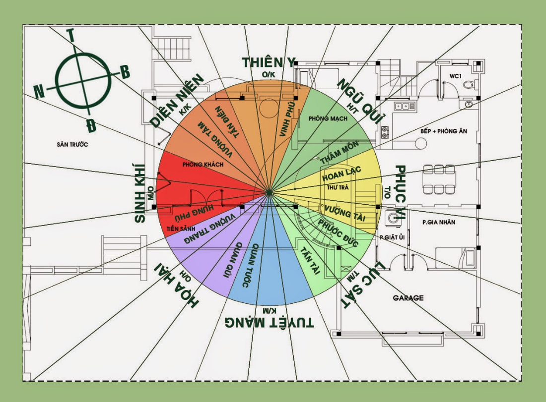 Feng shui direction for people born in the year of Giap Dan