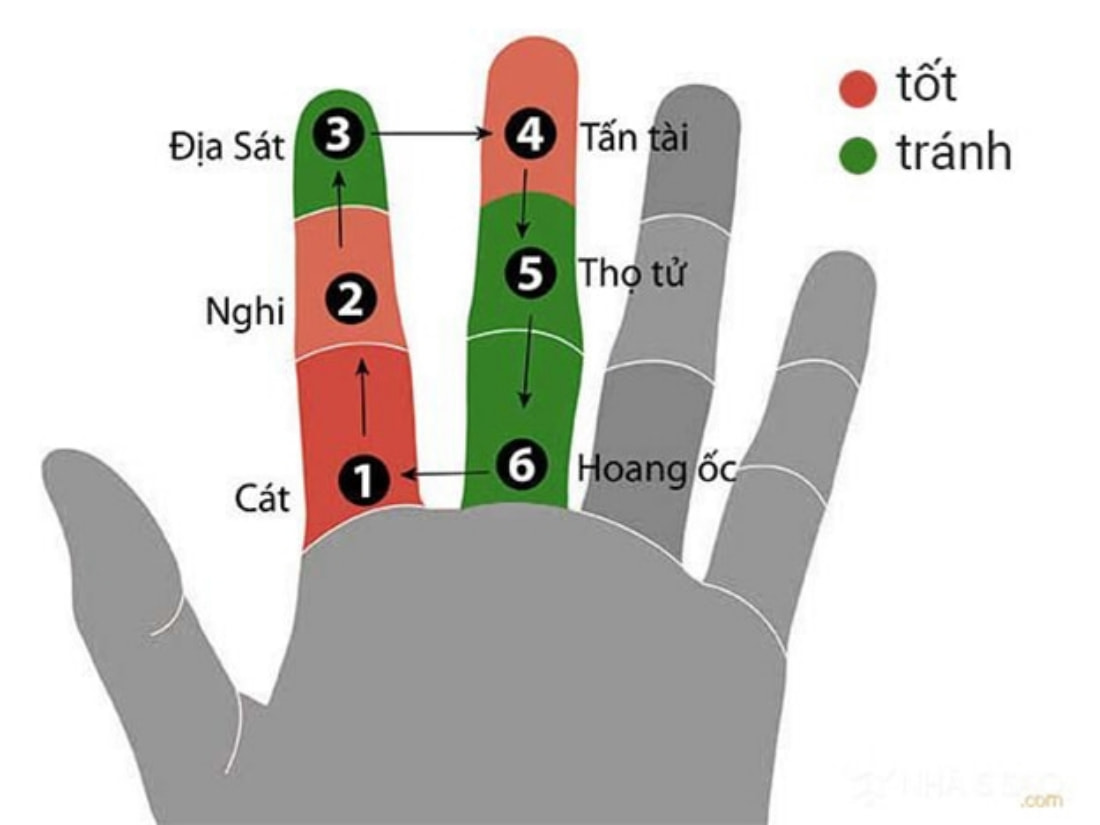 Cách tính hạn Hoang ốc