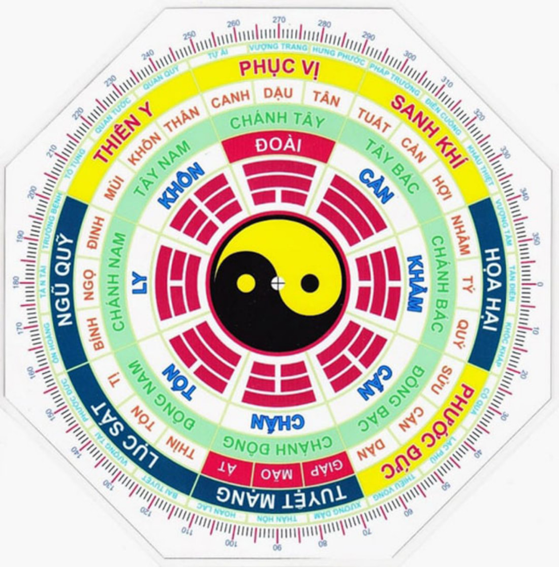 Bagua Do in feng shui