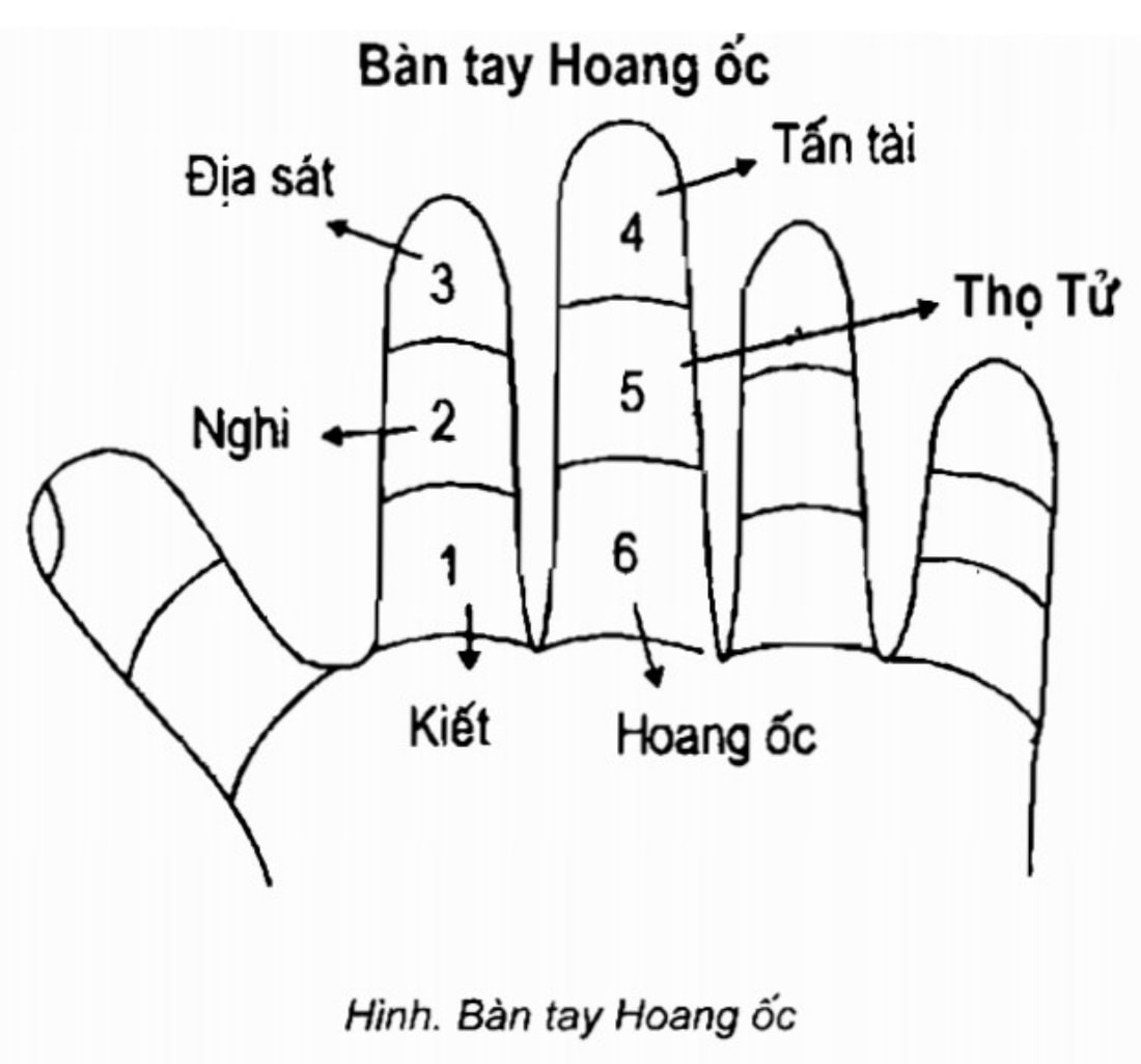 Luận giải Hoang Ốc đơn giản dựa vào bàn tay